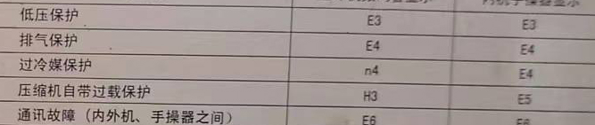 巧家空调电话在哪里找